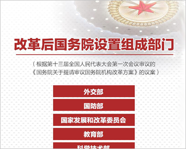 銀監會保監會合并